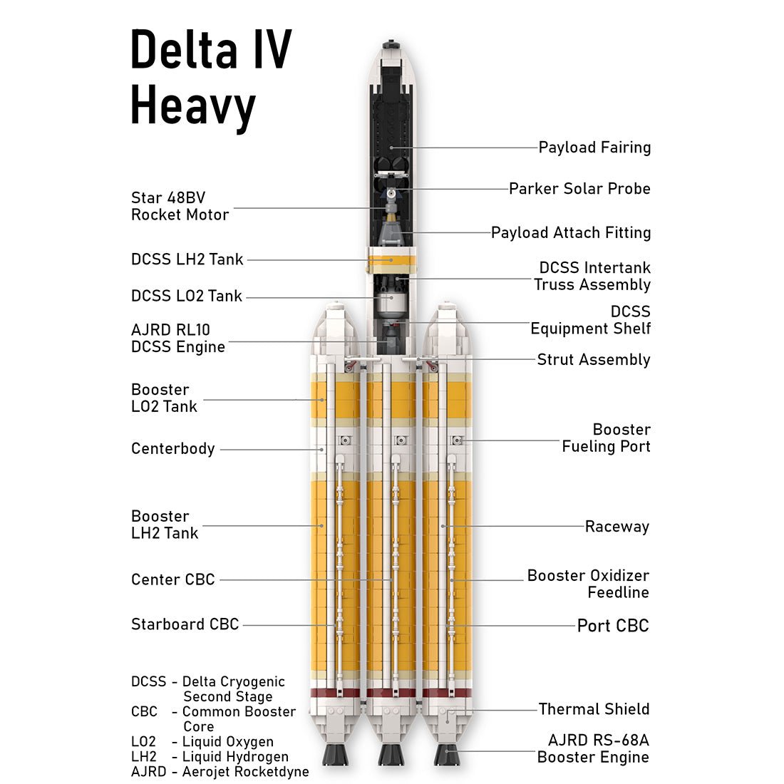 MOC - 101254 Delta IV Heavy with Parker Solar Probe Klemmbausteine - LesDiy - Klemmbausteine