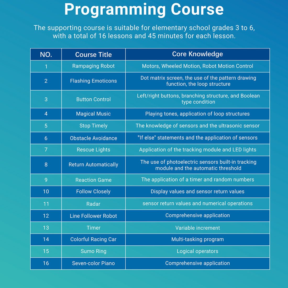 ZMROBO Roboter Alpha - X Klemmbausteine - LesDiy -